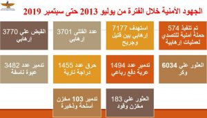بالأرقام.. أجهزة الأمن تمكنت من القبض على 3770 إرهابيا فى 6 سنوات 1