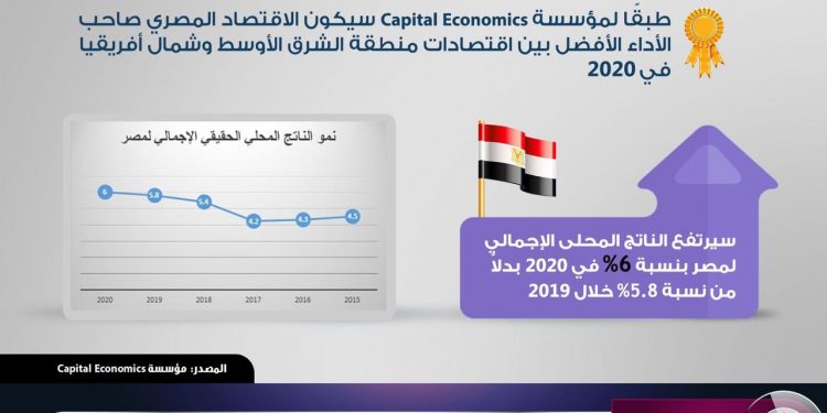 انفوجراف الاقتصاد المصري