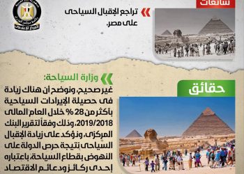 مجلس الوزراء يوضح حقيقة تراجع الإقبال السياحي على مصر 1