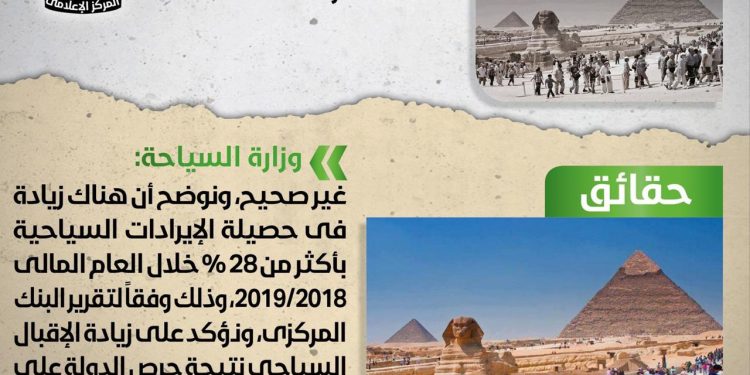 مجلس الوزراء يوضح حقيقة تراجع الإقبال السياحي على مصر 1