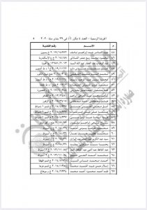بينهم7 ضباط و8 أمناء شرطة.. الرئيس السيسي يصدر قرارًا بالعفو عن 135 مسجونًا 1