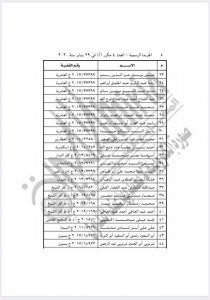 بينهم7 ضباط و8 أمناء شرطة.. الرئيس السيسي يصدر قرارًا بالعفو عن 135 مسجونًا 4