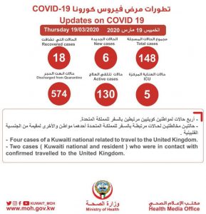 بيان وزارة الصحة الكويتية