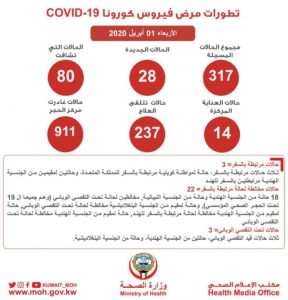 بيان وزارة الصحة الكويتية