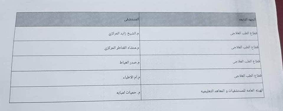 محافظة الجيزة: 20 مستشفى تبدأ في تقديم خدمات الكشف عن مرضي كورونا 1