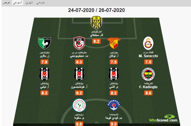 محمد النني يزين التشكيلة المثالية للجولة الأخيرة فى الدوري التركي 1