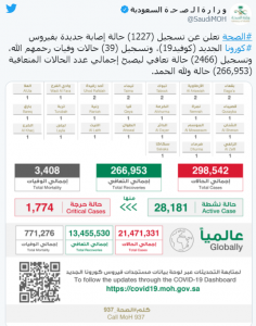السعودية: انخفاض نسبة إصابات كورونا 1