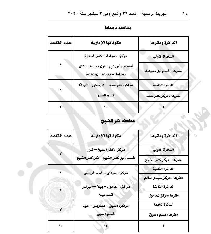 رسميا .. السيسي يصدر قانون تقسيم دوائر انتخابات مجلس النواب 24