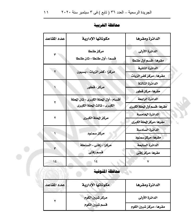 رسميا .. السيسي يصدر قانون تقسيم دوائر انتخابات مجلس النواب 22