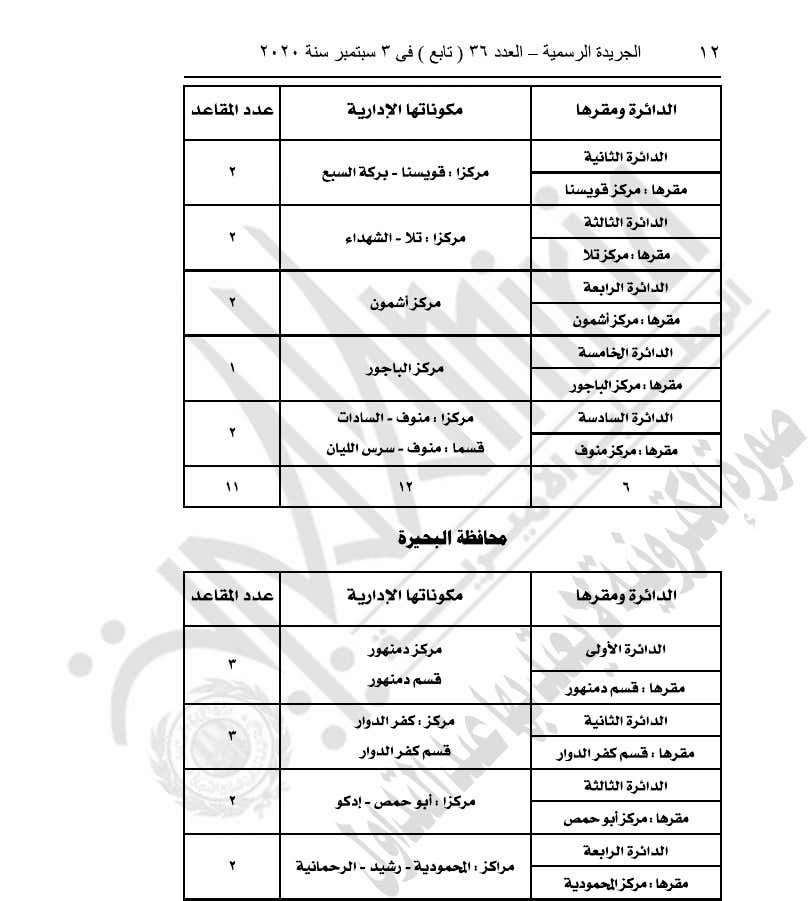 رسميا .. السيسي يصدر قانون تقسيم دوائر انتخابات مجلس النواب 20