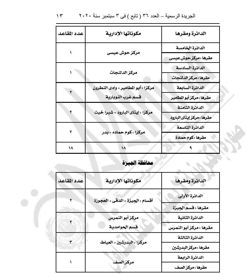 رسميا .. السيسي يصدر قانون تقسيم دوائر انتخابات مجلس النواب 18