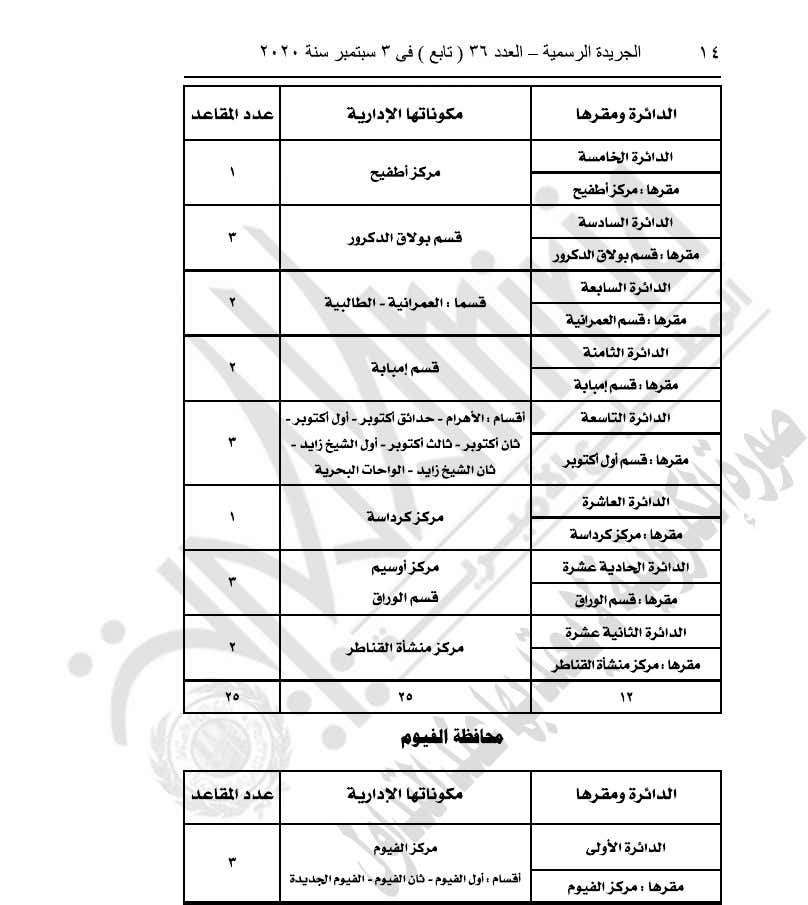 رسميا .. السيسي يصدر قانون تقسيم دوائر انتخابات مجلس النواب 16