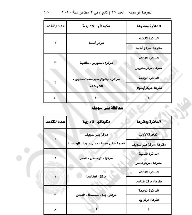 رسميا .. السيسي يصدر قانون تقسيم دوائر انتخابات مجلس النواب 14