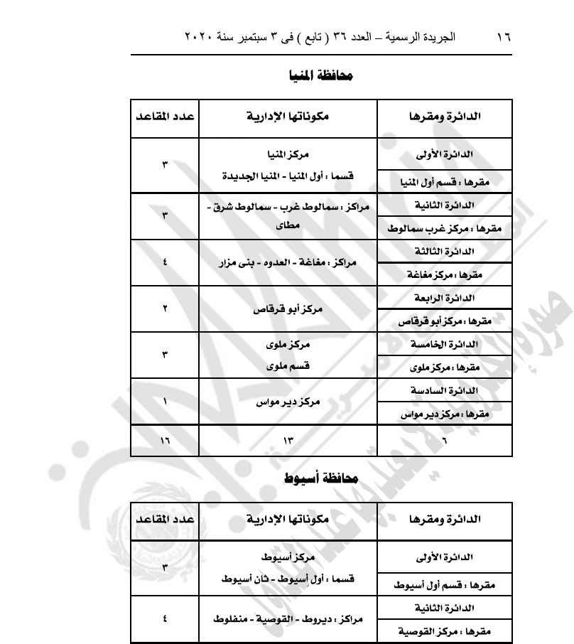رسميا .. السيسي يصدر قانون تقسيم دوائر انتخابات مجلس النواب 12