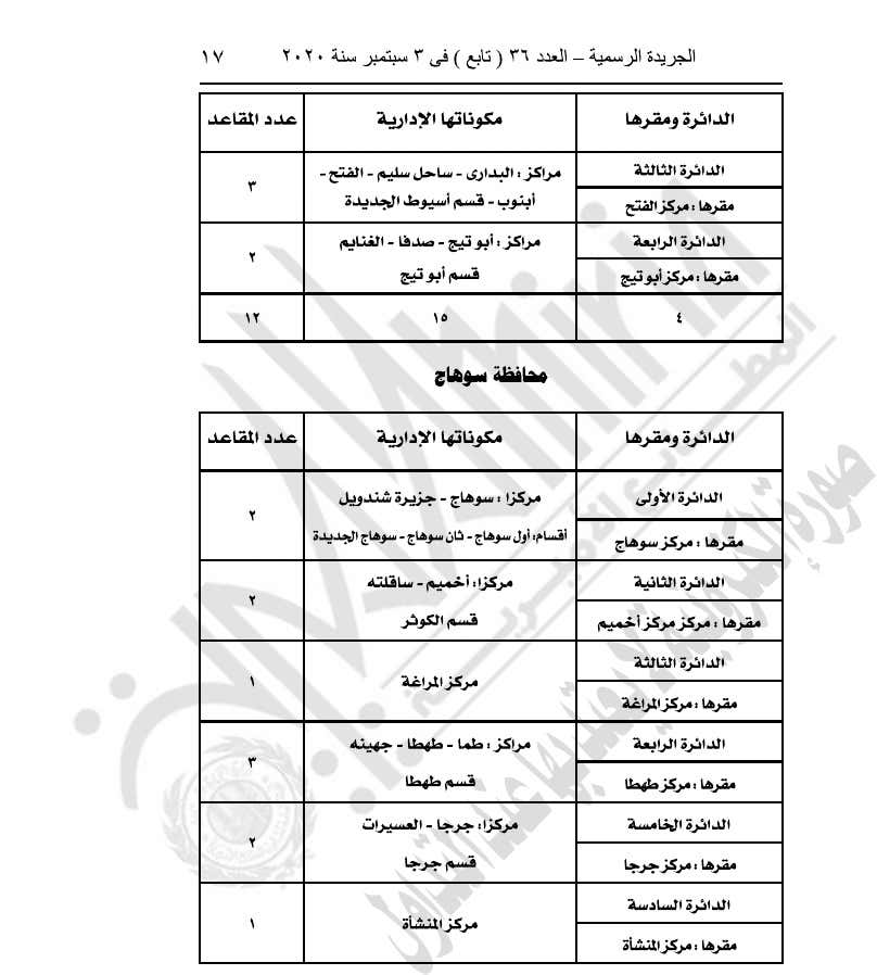 رسميا .. السيسي يصدر قانون تقسيم دوائر انتخابات مجلس النواب 10
