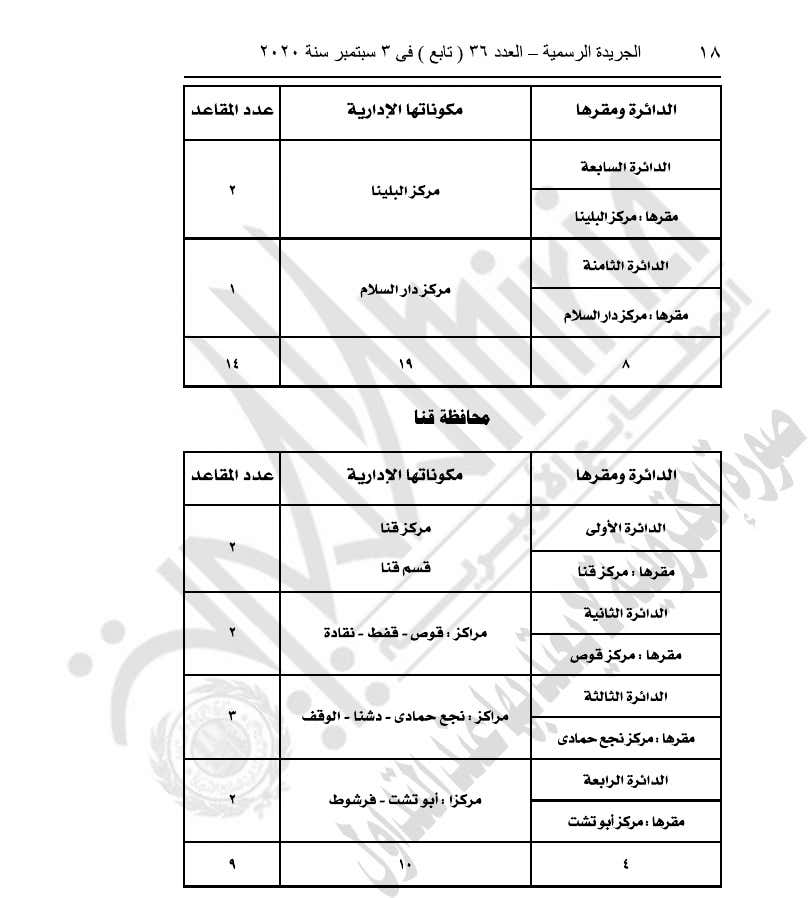 رسميا .. السيسي يصدر قانون تقسيم دوائر انتخابات مجلس النواب 8