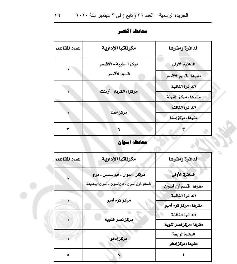 رسميا .. السيسي يصدر قانون تقسيم دوائر انتخابات مجلس النواب 6