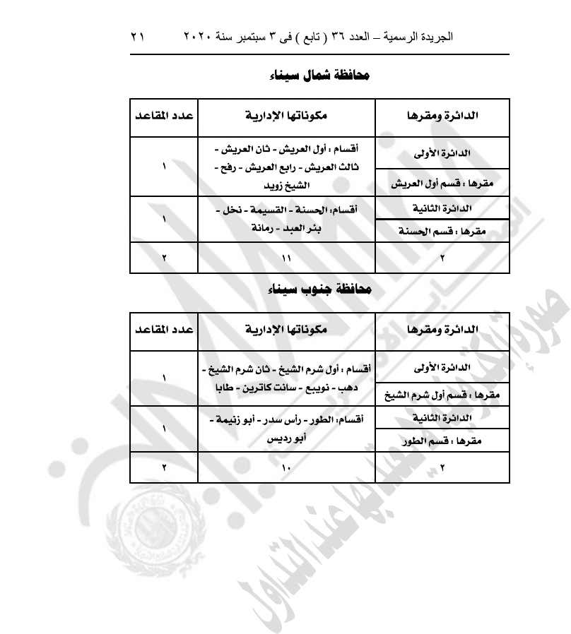 رسميا .. السيسي يصدر قانون تقسيم دوائر انتخابات مجلس النواب 4