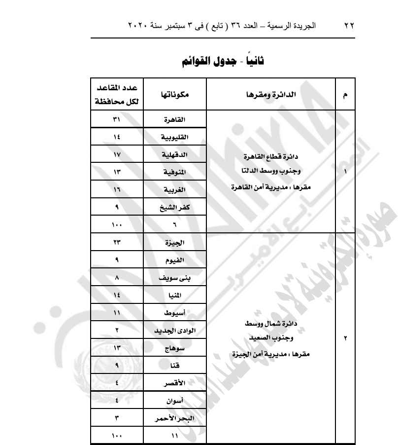 رسميا .. السيسي يصدر قانون تقسيم دوائر انتخابات مجلس النواب 2
