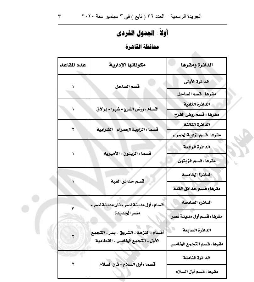 رسميا .. السيسي يصدر قانون تقسيم دوائر انتخابات مجلس النواب 34