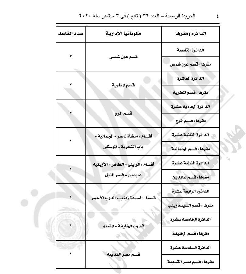 رسميا .. السيسي يصدر قانون تقسيم دوائر انتخابات مجلس النواب 33