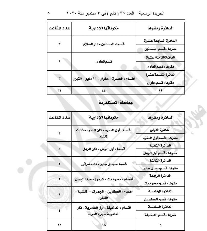 رسميا .. السيسي يصدر قانون تقسيم دوائر انتخابات مجلس النواب 32