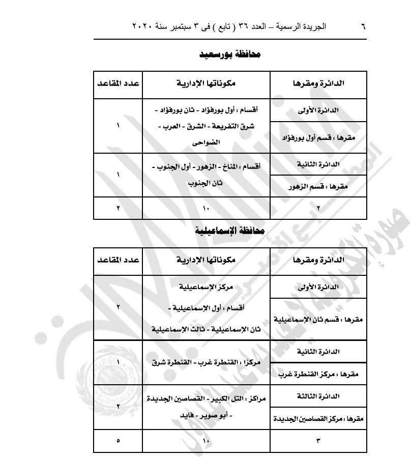 رسميا .. السيسي يصدر قانون تقسيم دوائر انتخابات مجلس النواب 29