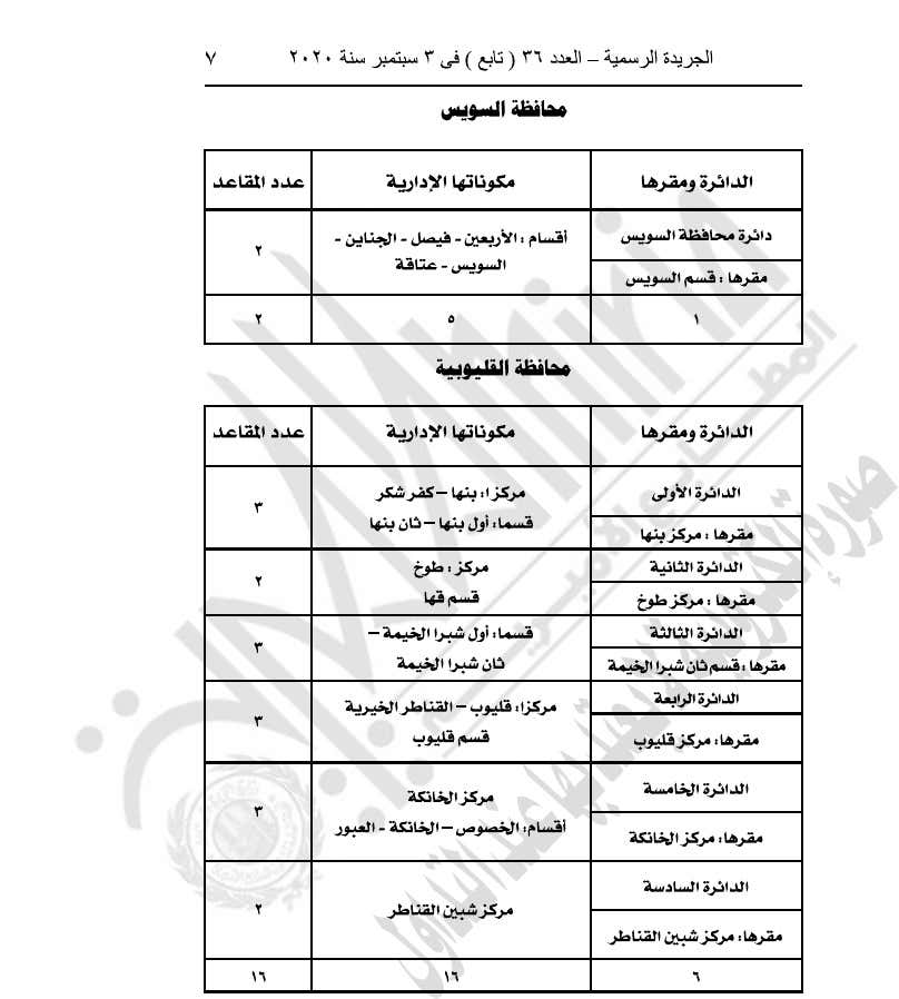 رسميا .. السيسي يصدر قانون تقسيم دوائر انتخابات مجلس النواب 28