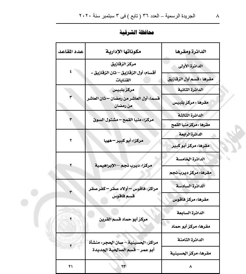 رسميا .. السيسي يصدر قانون تقسيم دوائر انتخابات مجلس النواب 26