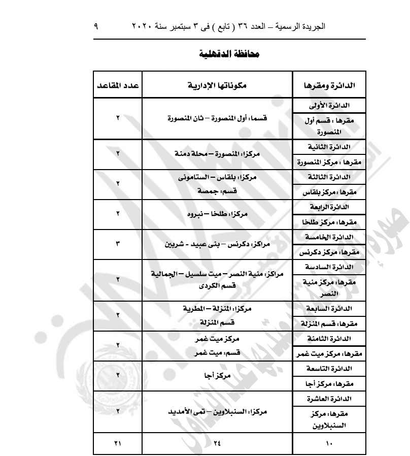 رسميا .. السيسي يصدر قانون تقسيم دوائر انتخابات مجلس النواب 25