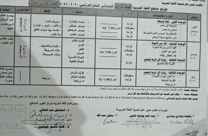 توزيع منهج اللغة العربية للصف الرابع الابتدائي