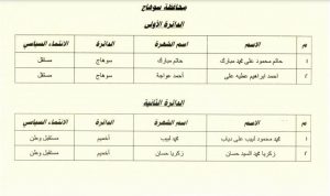 الوطنية للانتخابات تعلن أسماء الفائزين في إعادة النواب.. تعرف عليها 14