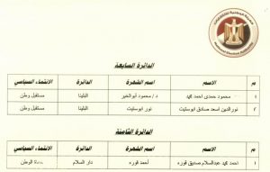الوطنية للانتخابات تعلن أسماء الفائزين في إعادة النواب.. تعرف عليها 16