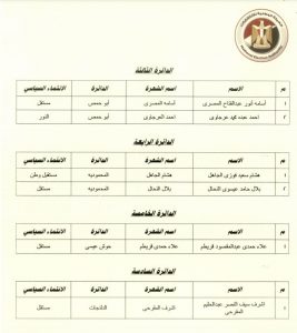 الوطنية للانتخابات تعلن أسماء الفائزين في إعادة النواب.. تعرف عليها 4