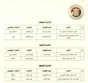 الوطنية للانتخابات تعلن أسماء الفائزين في إعادة النواب.. تعرف عليها 5