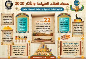 حصاد قطاع السياحة والأثار 2020
