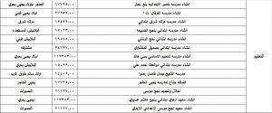 «أوان مصر» ينفرد بنشر الخطط التنموية لـ مراكز سوهاج 1