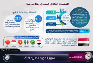 مجلس الوزراء: مصر ضمن فئة دول مرحلة النمو مع خمس أسواق ناشئة كبرى 1