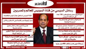 رسائل السيسي للمصريين والعالم
