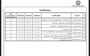أسماء المرشحين لرئاسة جامعة القاهرة