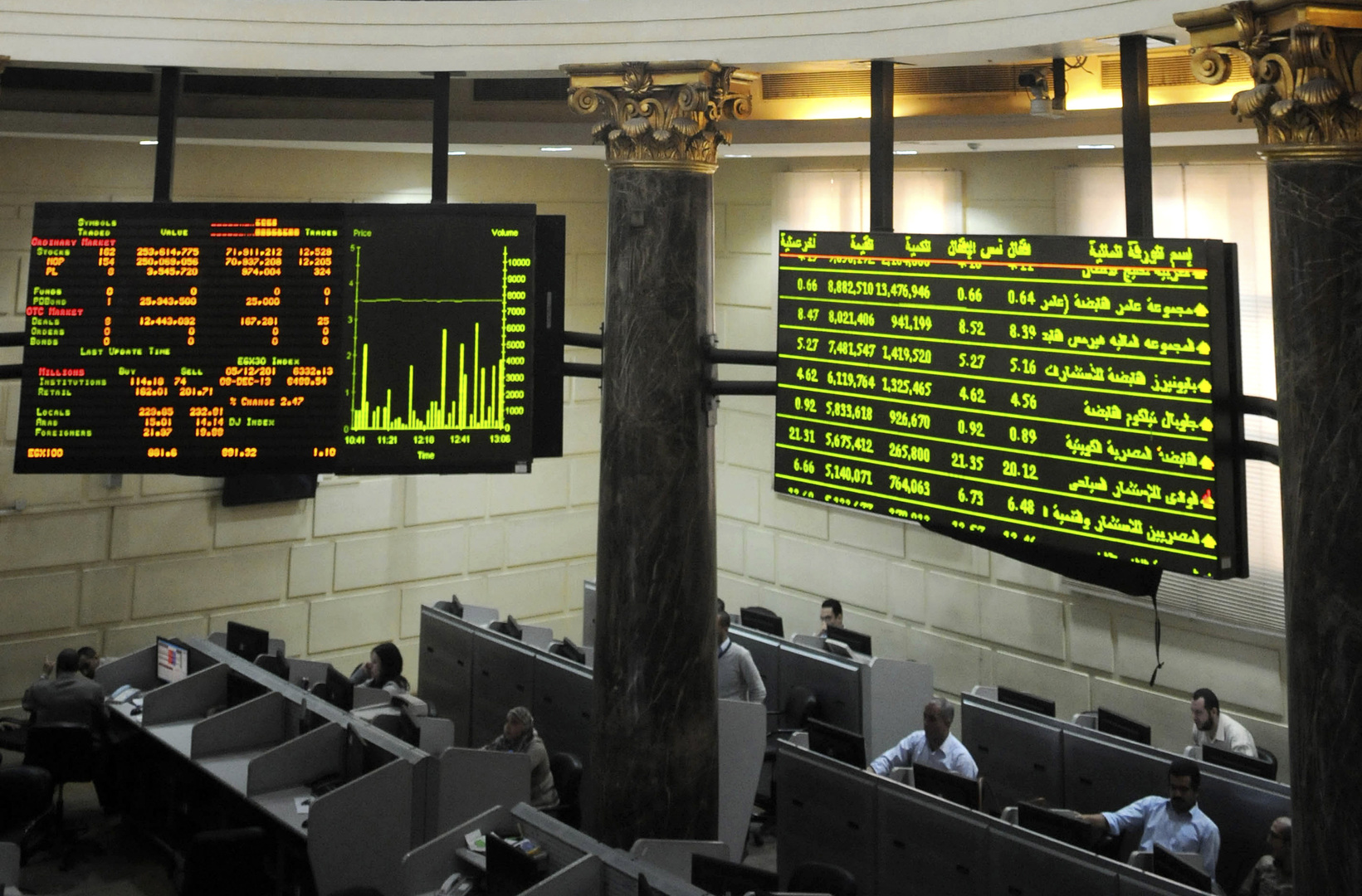 شركات البورصة المصرية توزع 13.6 مليار جنيه أرباحاً منذ بداية العام الجاري 1