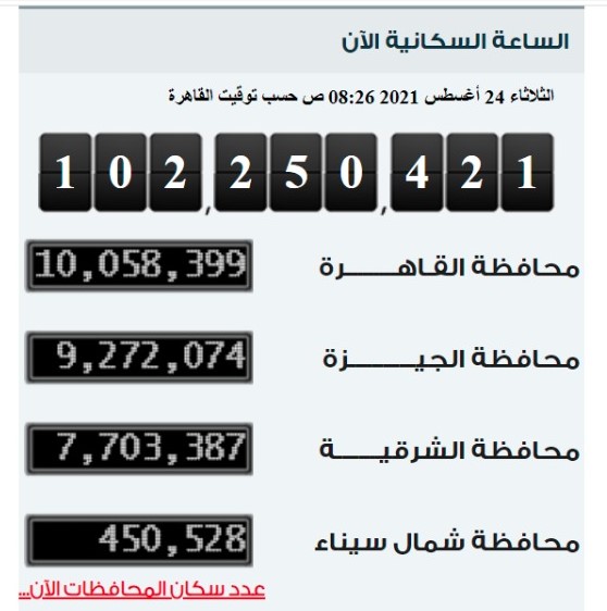 صدمة| زيادة كبيرة في تعداد سكان مصر .. 208 فرد كل ساعة 3