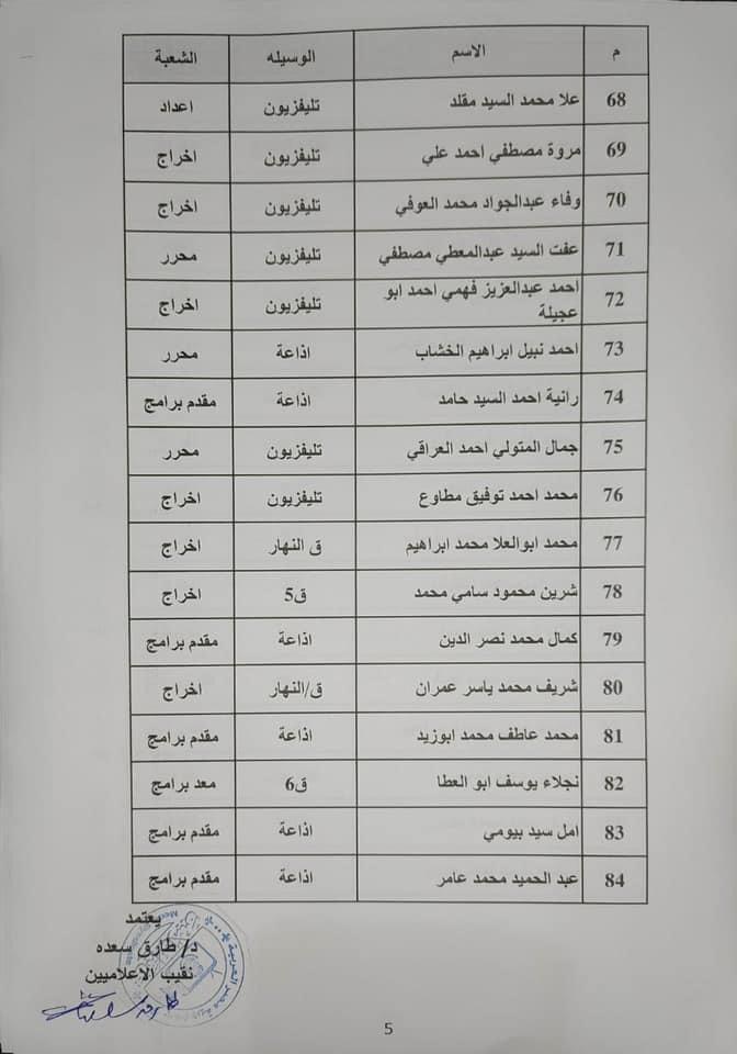بينهم هاني حتحوت ودعاء فاروق.. اعتماد أسماء المقبولين بـ «نقابة الإعلاميين» 11