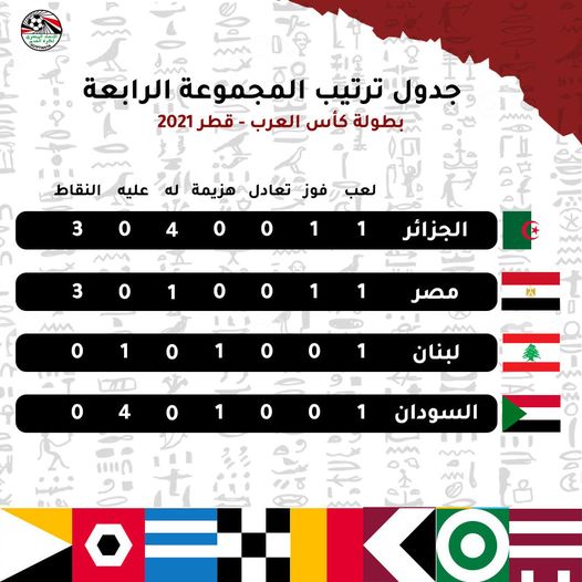 جدول ترتيب مجموعة منتخب مصر
