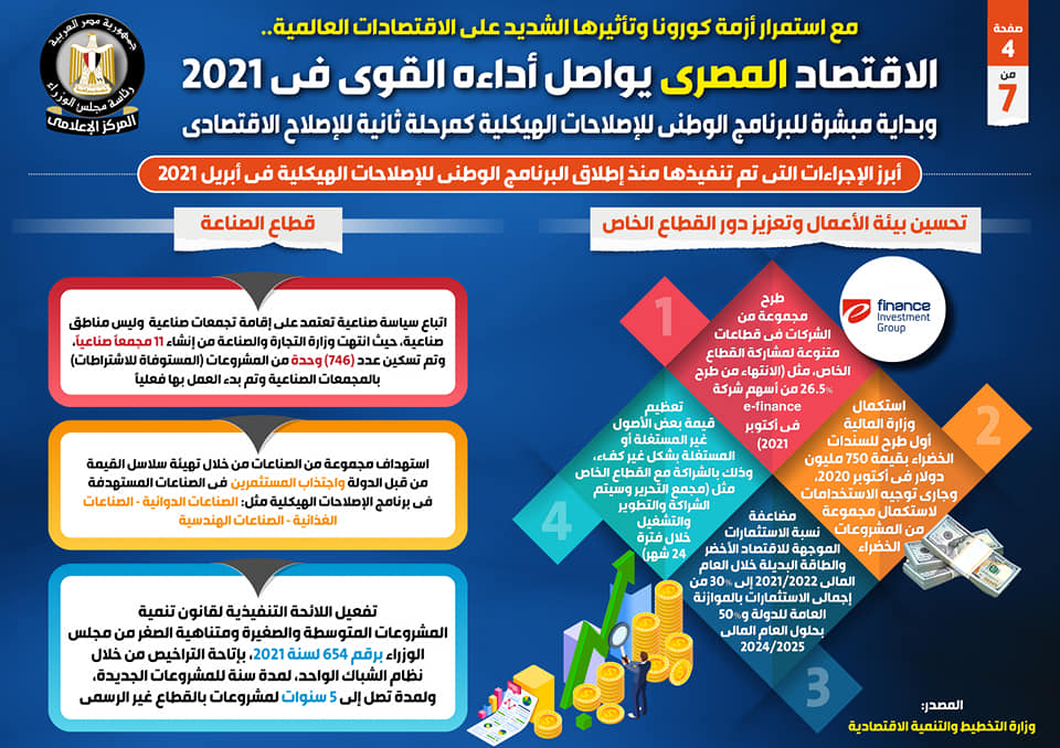 رغم استمرار أزمة كورونا.. الاقتصاد المصري يواصل أداءه القوي في 2021 وبداية للإصلاح الاقتصادي (الإنفوجراف) 4