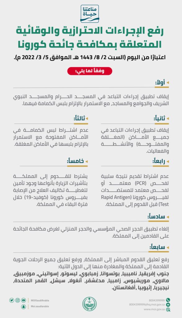 استعدادًا لأداء العمرة.. السعودية تعلن انتهاء تدابير واحترازات مواجهة كورونا 1