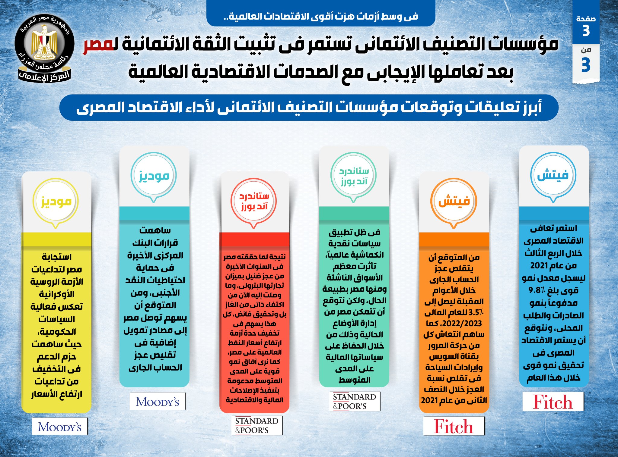 مؤسسة عالمية: مصر ساهمت في التخفيف من تداعيات ارتفاع الأسعار 3