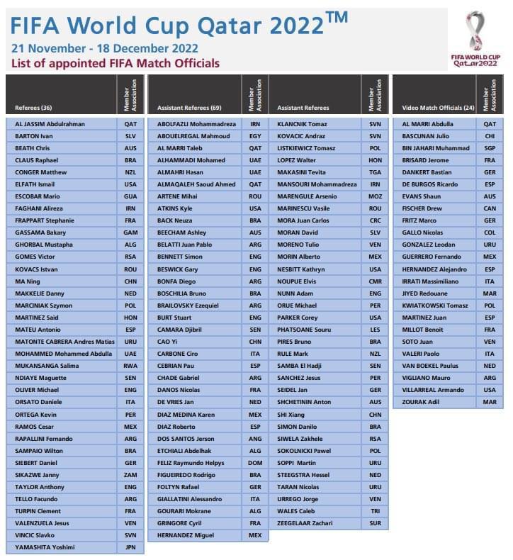 رسمياً.. فيفا يختار محمود أبو الرجال حكم مساعد مصري وحيد في قائمة حكام كأس العالم 2022 2
