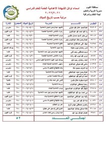 بالأسماء 52 من أوائل الشهادة الاعدادية بـ محافظة الفيوم 2