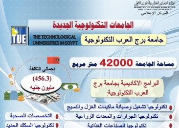 التعليم العالي: 456.3 مليون جنيه تكلفة جامعة برج العرب